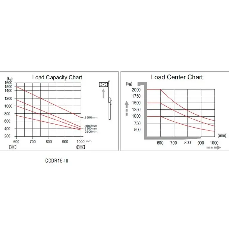 AE15.25 electric stacker