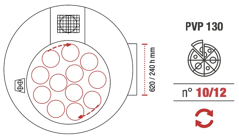 Horno giratorio Pavesi PVP 130 ROUND