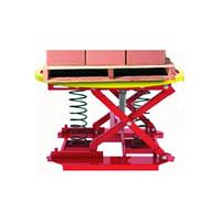 Mesa Elevadora Posicionadora con Muelle