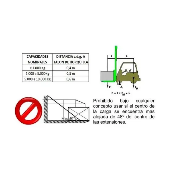 Forklift 100mm wide forks forklift