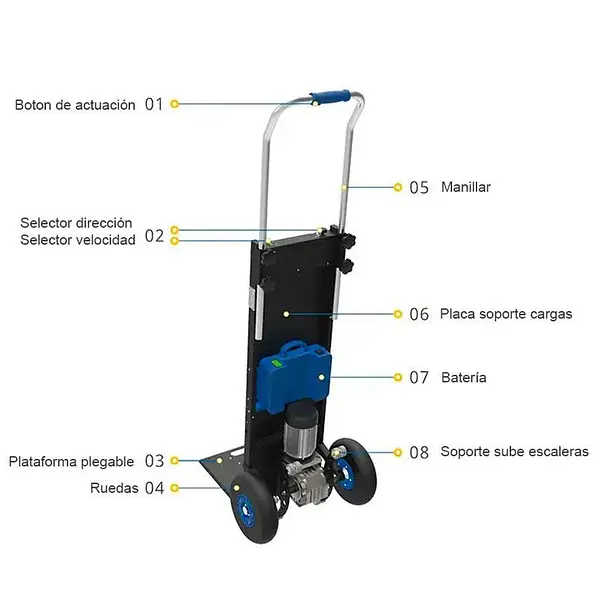 Carro sube escaleras eléctrico 250kg