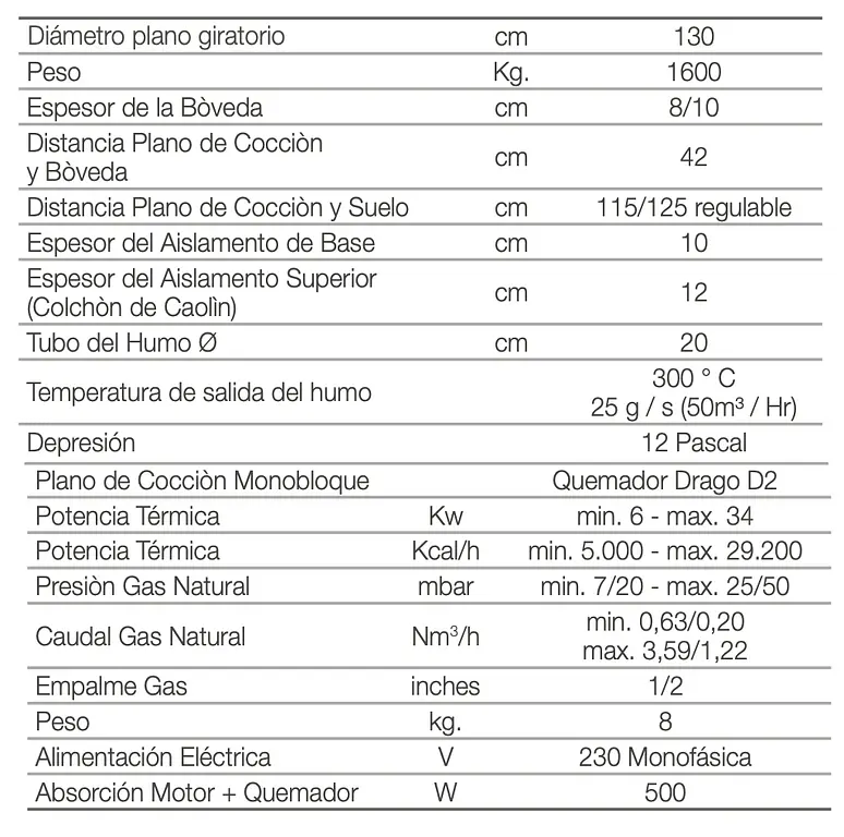 Horno giratorio Pavesi JOY 130 TW Combo