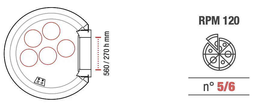 Horno Pavesi RPM 120 a gas