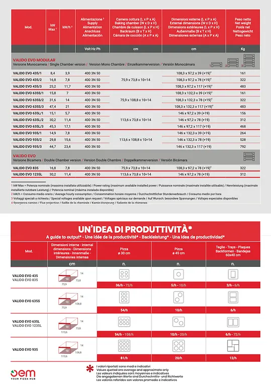 VALIDO EVO modular pizza oven