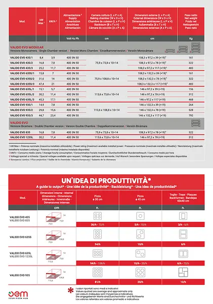 Horno modular VALIDO EVO para pizzería