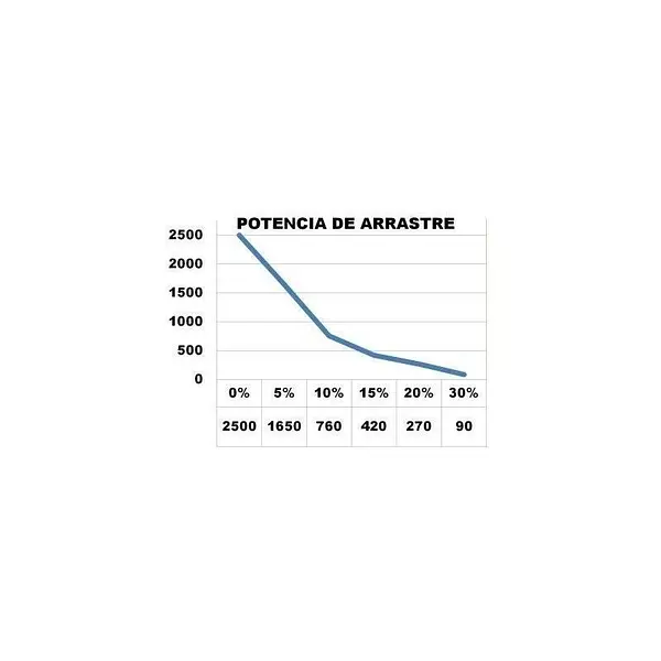 Vehículo eléctrico de arrastre 2500kg