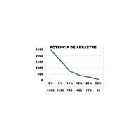 Vehículo eléctrico de arrastre 2500kg