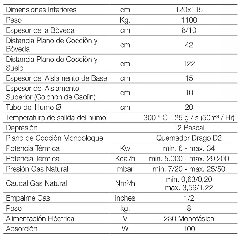 Horno Pavesi RPM 120 a gas