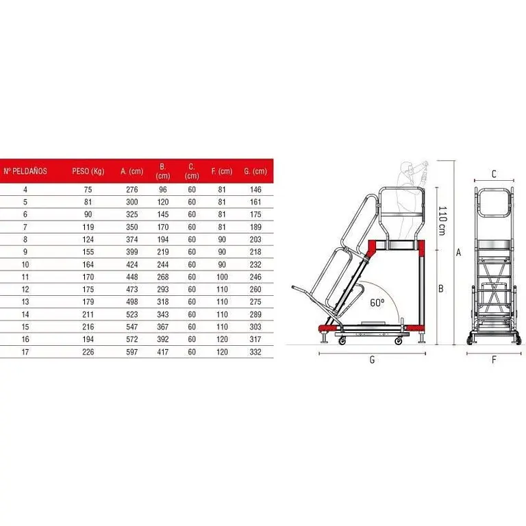 Ladder Aluminium Platform and 4 Wheels