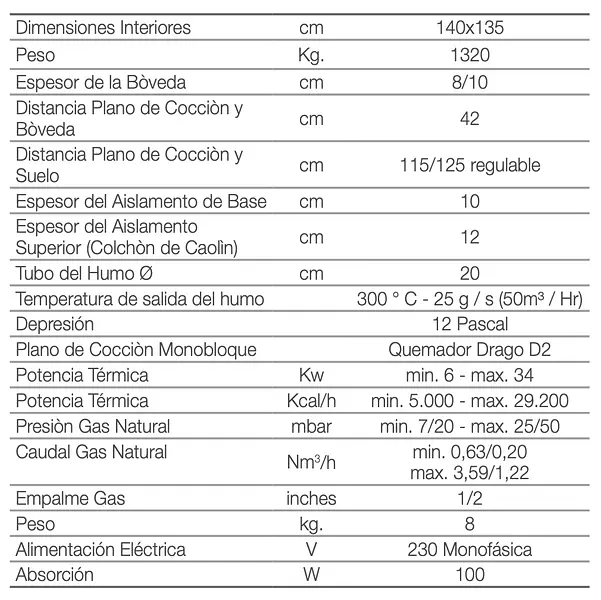 Horno tradicional Pavesi JOY 140 de gas