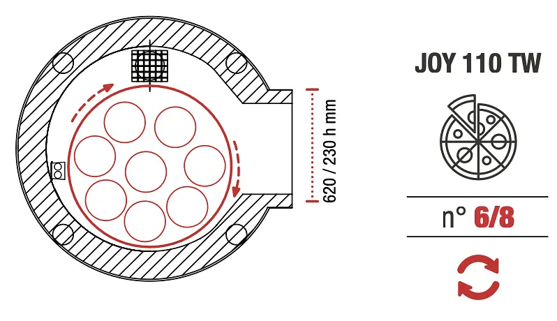 Horno giratorio Pavesi JOY 110 TW