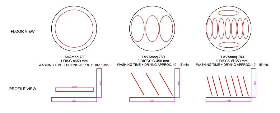 Elite LAVAmaq 780 automatic cleaning and drying machine for tools and circular saws