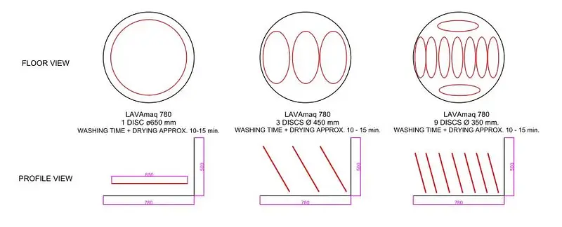 Elite LAVAmaq 780 automatic cleaning and drying machine for tools and circular saws