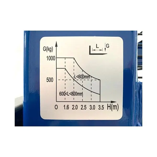 Apilador  Manual 1000kg a 3000mm
