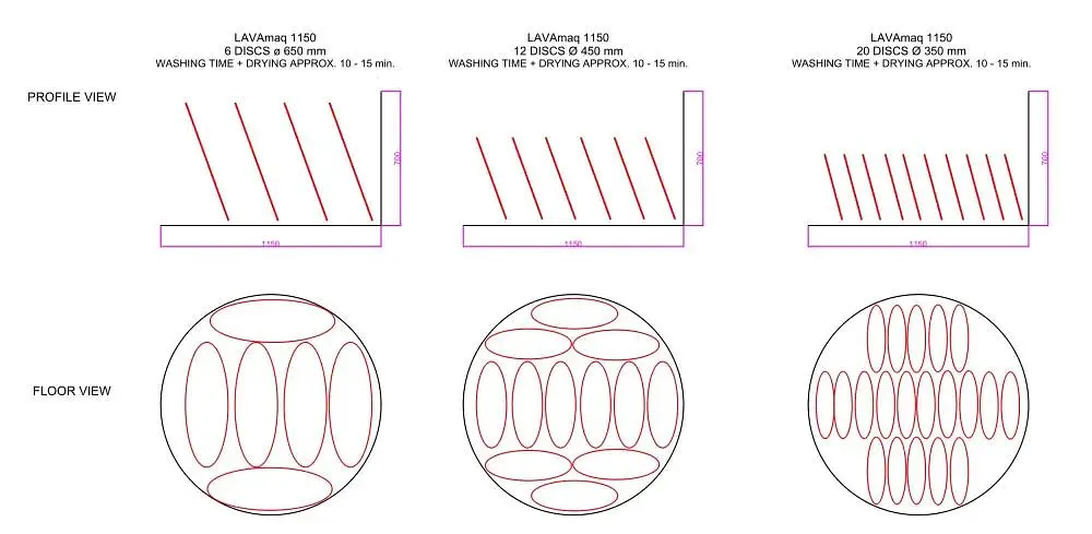 Máquina automática de limpieza y secado Elite LAVAmaq 1150 para herramientas y sierras circulares