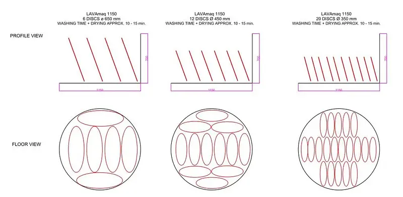 Elite LAVAmaq 1150 automatic cleaning and drying machine for tools and circular saws