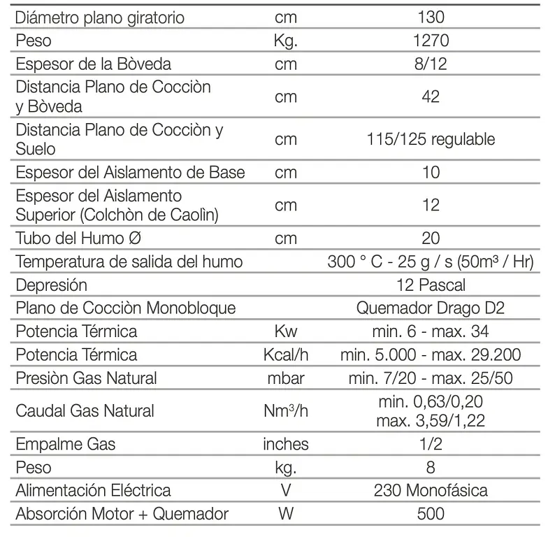 Horno giratorio Pavesi JOY 130 TW a gas