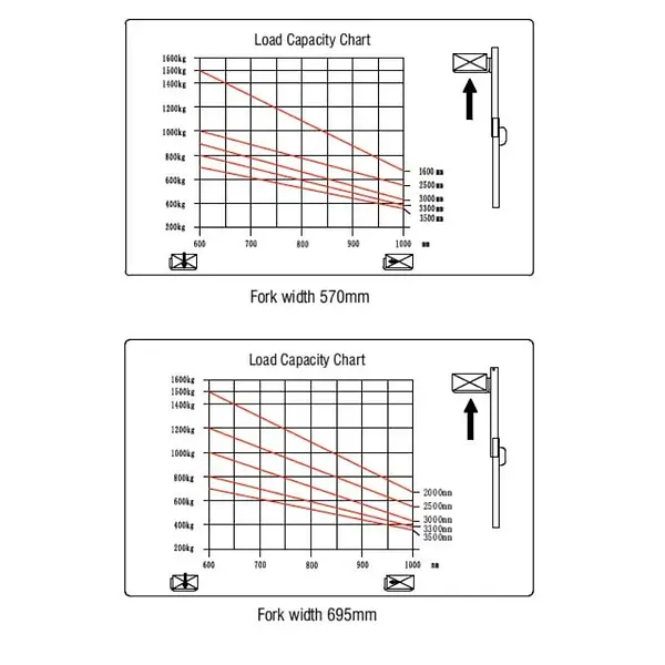 Apilador eléctrico AE15.35