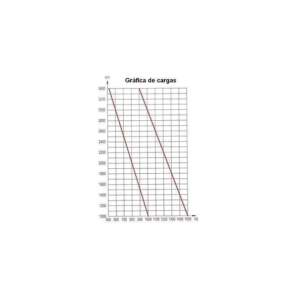 Apilador Manual 1000kg a 2500mm con horquillas regulables