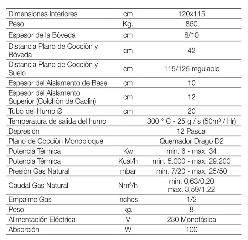 Horno de pizza Pavesi JOY 120 GAS