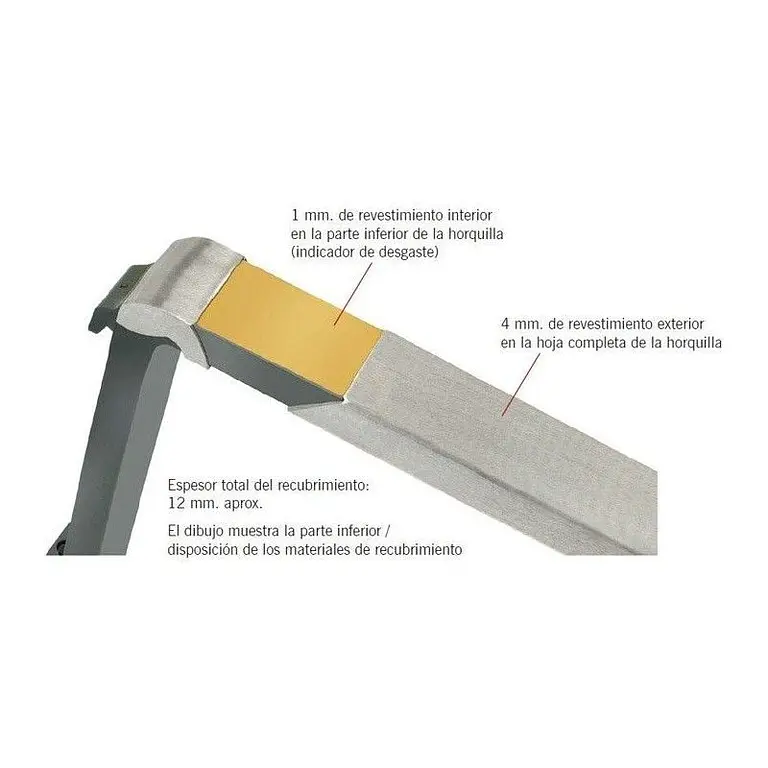 Horquillas antideflagrantes ATEX