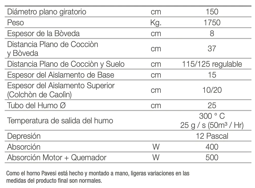 Horno giratorio Pavesi PVP 150 ROUND