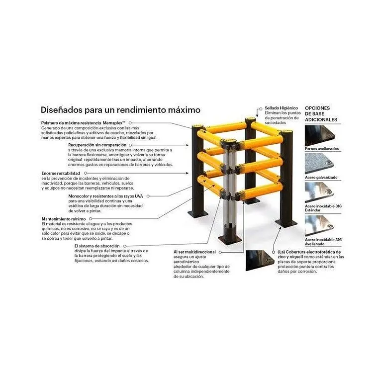 Column protector 3 rails