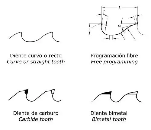 Máquina de afilado automática de sierras de cinta Elite SC Pro