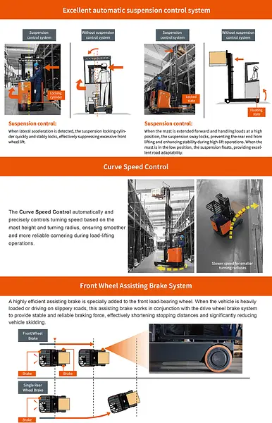 1500-1800 kg stand-on reach truck NobleLift RRS 150/180