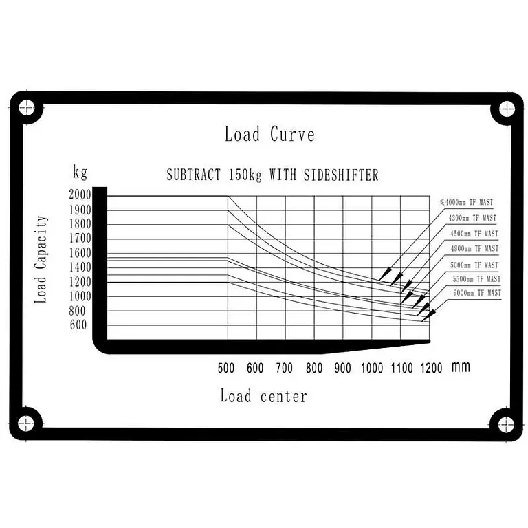 Montacargas eléctrico V Series 3 ruedas 1800kg 5m mástil triplete