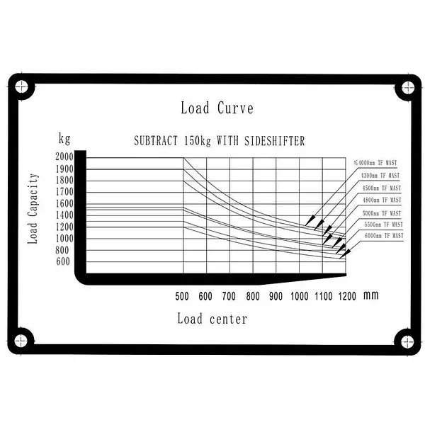 Electric forklift V Series 3 wheels 1800kg 5m triplet mast