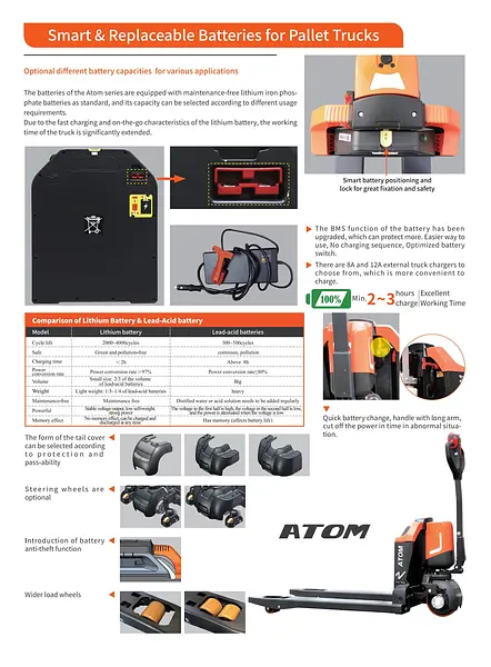 NobleLift PTE15/20Q2 1500/2000 kg ATOM lithium pallet truck