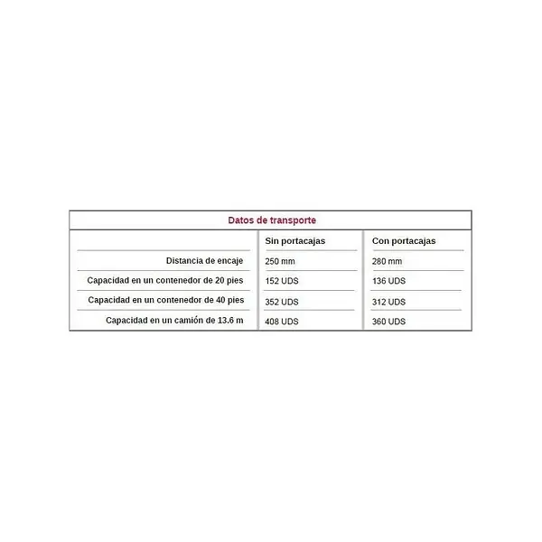 Carro Supermercado PVC 220Litros
