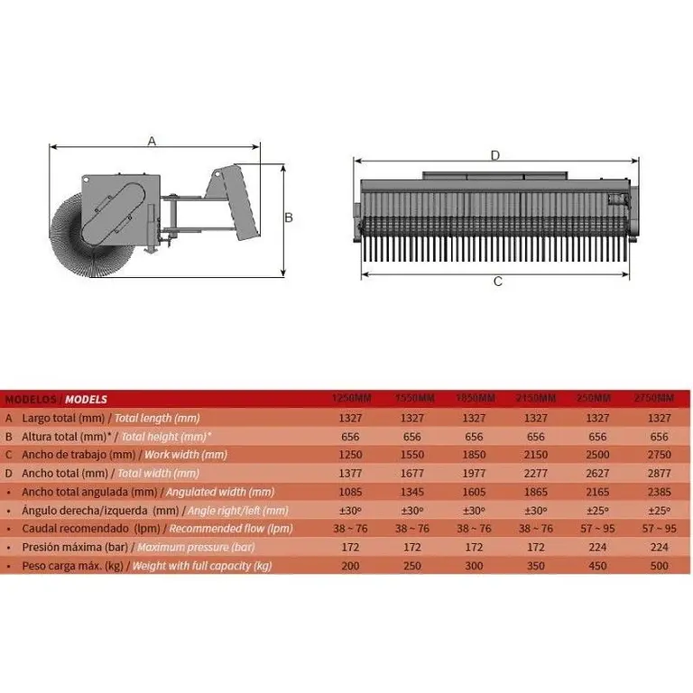 Sweeper Angulable Manually