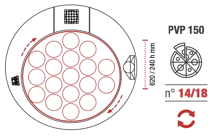 Horno giratorio Pavesi PVP 150 ROUND