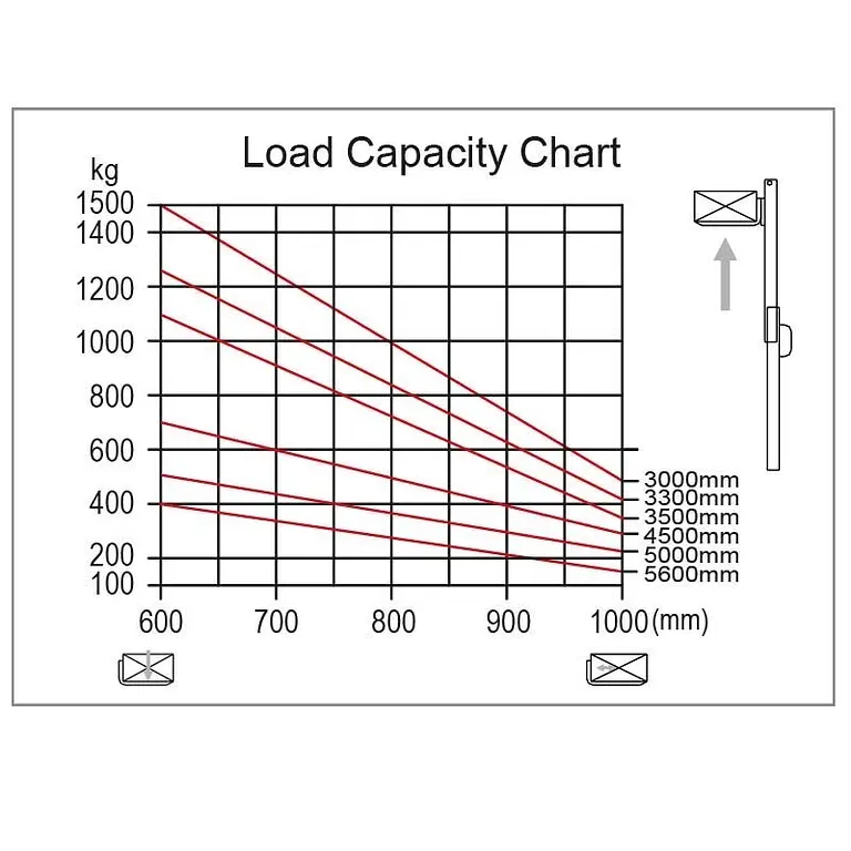 AE15.56 electric stacker 1500kg with 5600mm platform