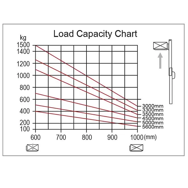 Apilador eléctrico AE15.56 de 1500 kg con plataforma de 5600 mm