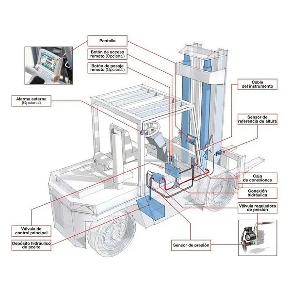 Weighing kit hydraulics forklift