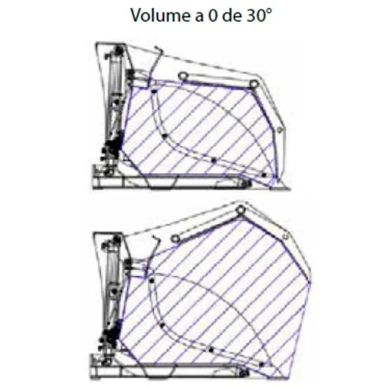 Bucket with Grapa over Fork