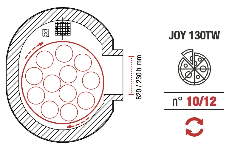Horno giratorio Pavesi JOY 130 TW Combo