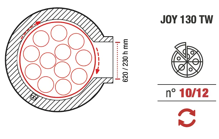 Horno giratorio Pavesi JOY 130 TW a gas