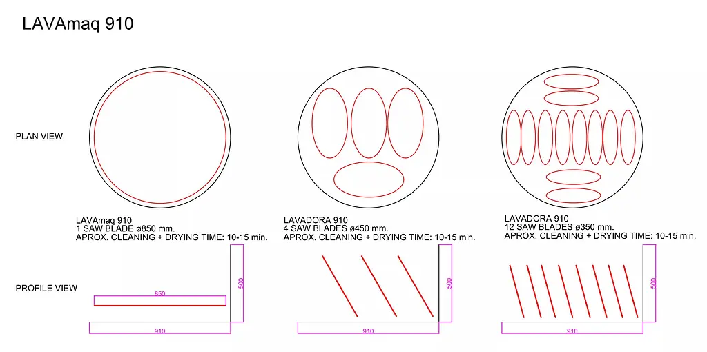 Elite LAVAmaq 910 automatic cleaning and drying machine for tools and circular saws