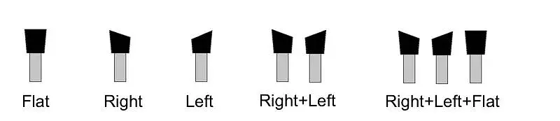 Máquina de afilado de doble rueda Elite AVB 850 para sierras circulares de carburo