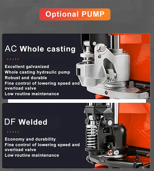 AC/DF Series